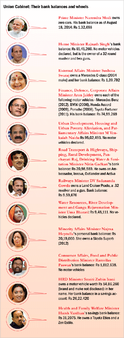 Union Cabinet